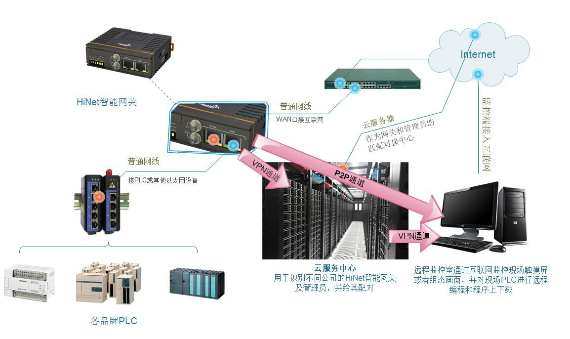 基于PLC的智能化配電箱系統(tǒng)