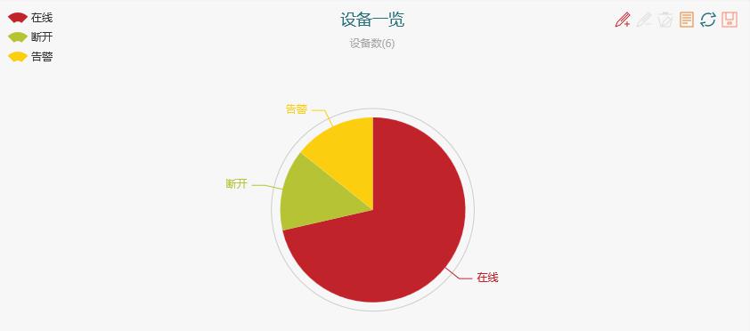 設(shè)備狀態(tài)