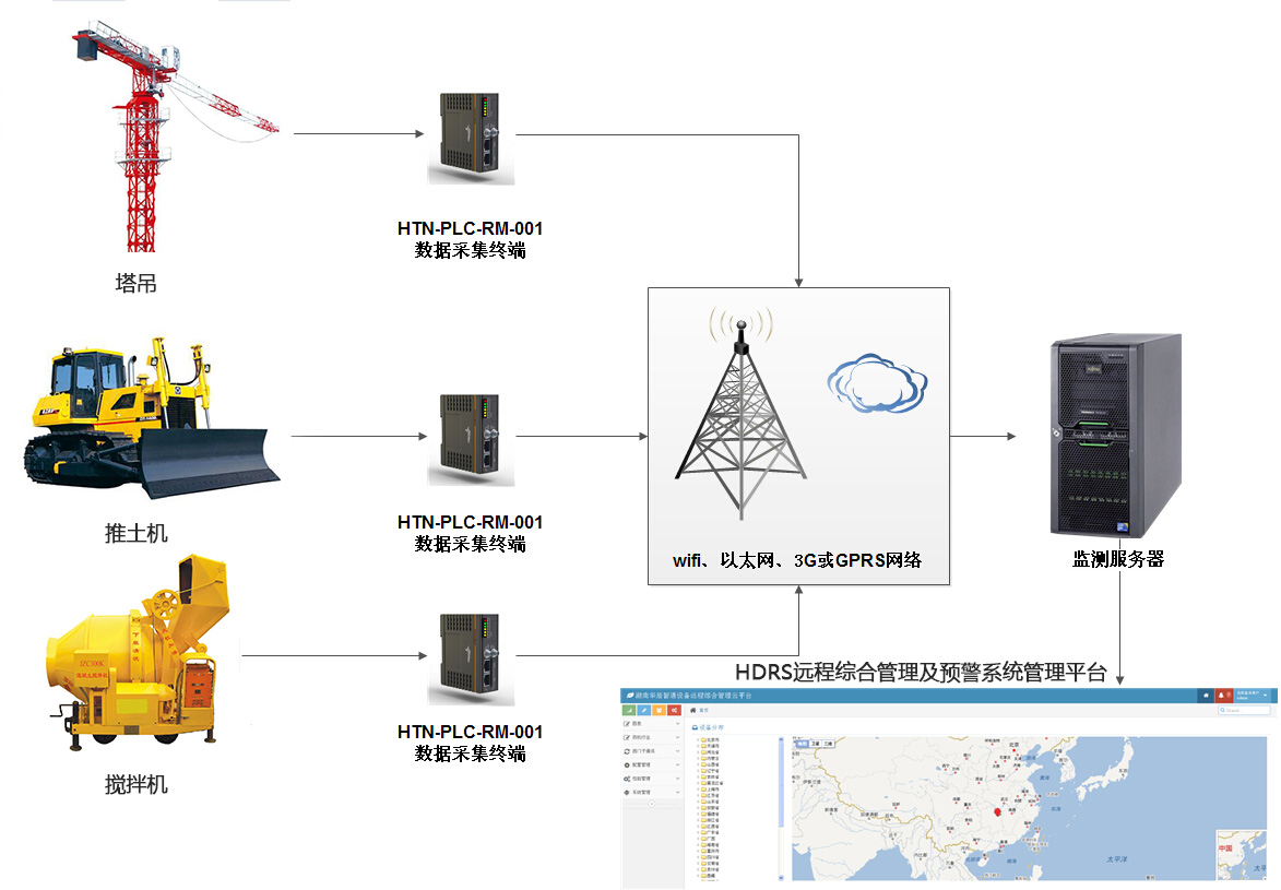 大型建筑工地機械設(shè)備遠(yuǎn)程綜合管理及預(yù)警系統(tǒng)