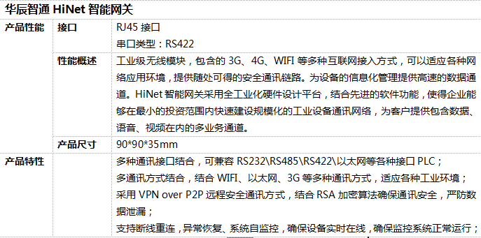 智能網(wǎng)關(guān)詳細參數(shù)