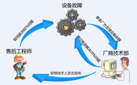 HDRS設(shè)備綜合管理系統(tǒng)