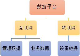 平臺(tái)拓補(bǔ)圖