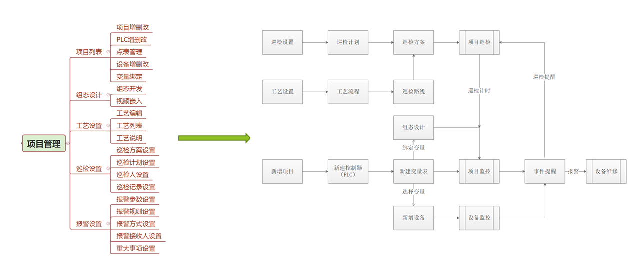 污水處理