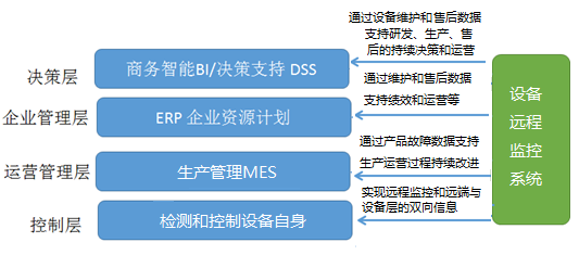 工業(yè)現(xiàn)場系統(tǒng)結(jié)構(gòu)圖