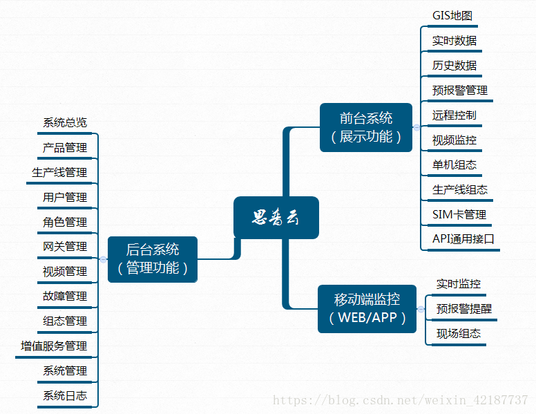 思普云后臺(tái)系統(tǒng)