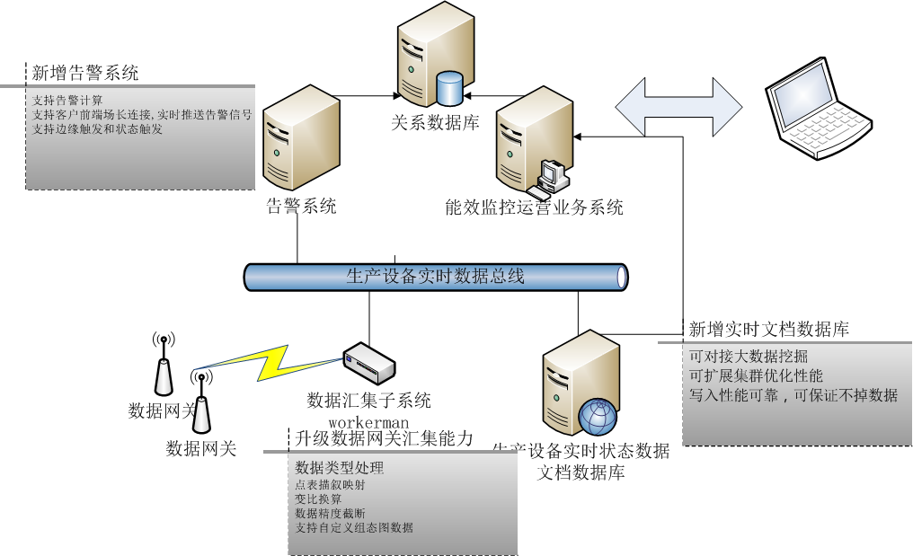 數(shù)據(jù)庫處理架構(gòu)