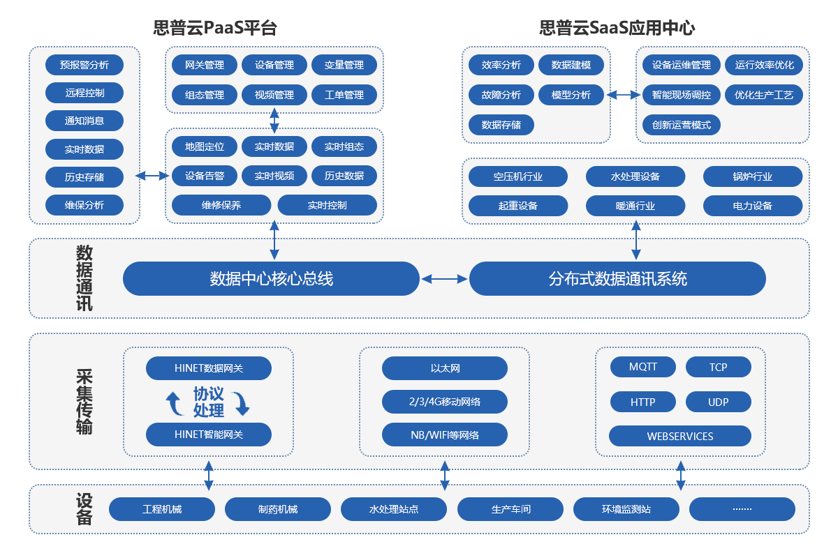 設(shè)備數(shù)據(jù)采集框架