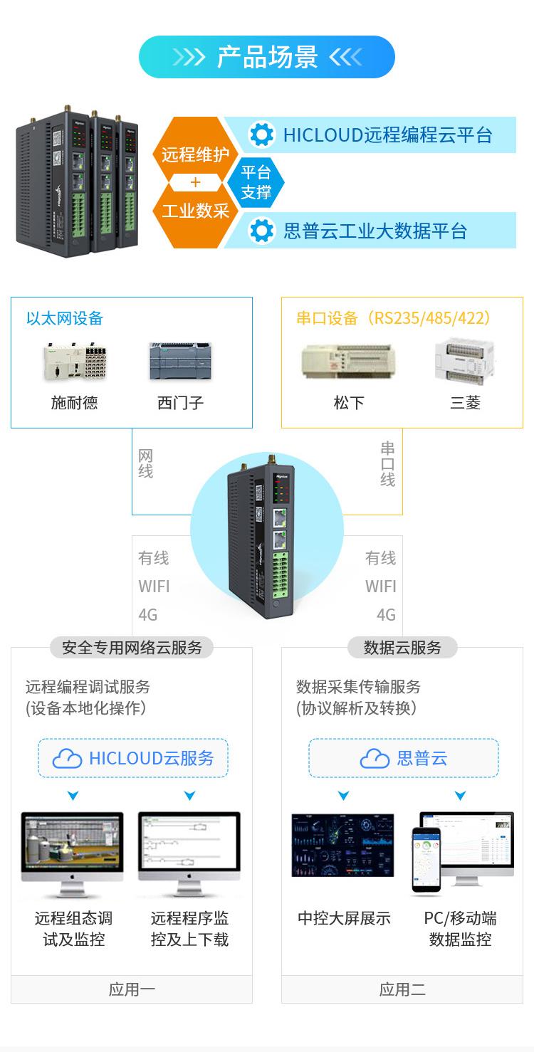 網(wǎng)關遠程控制設備結構